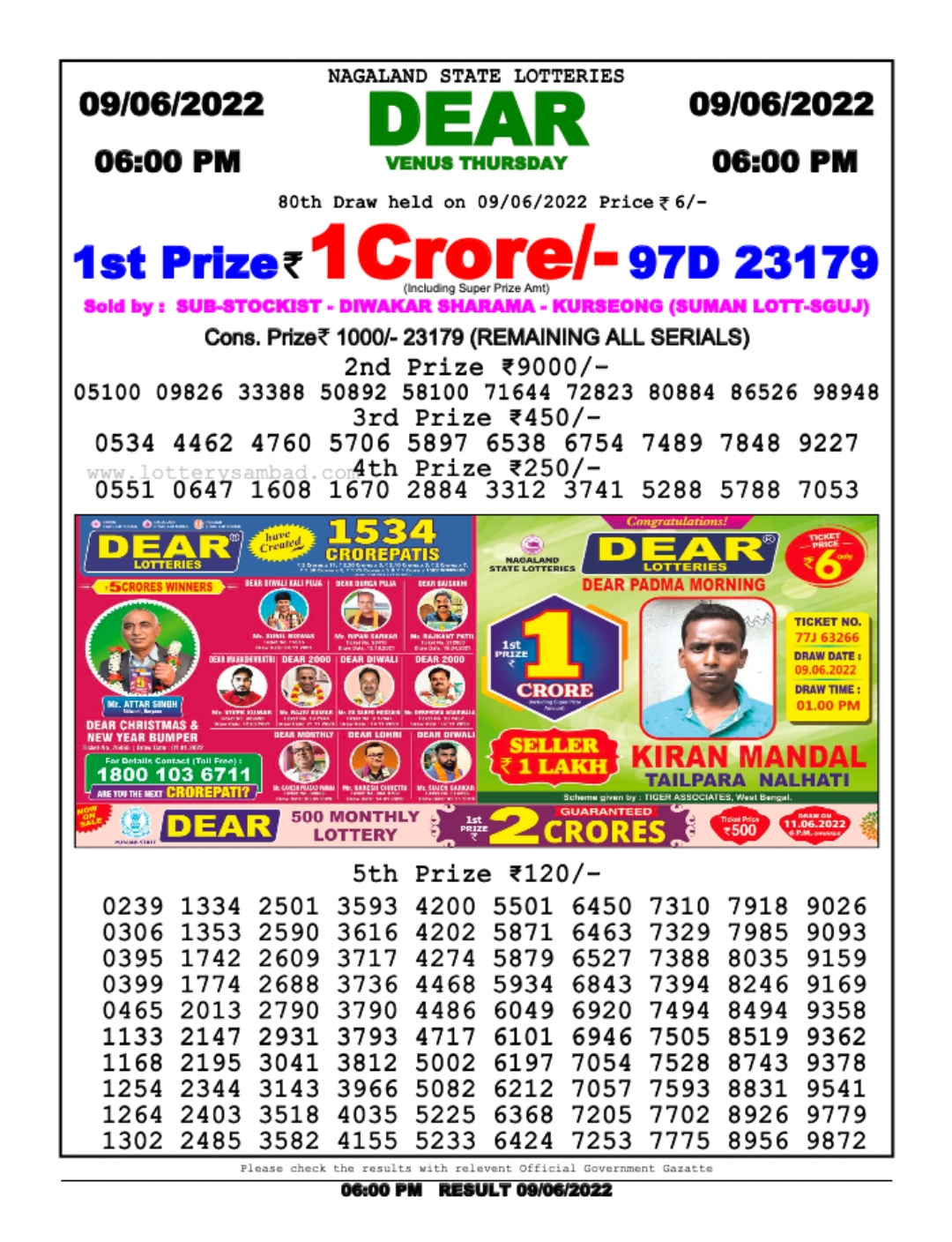 Dear Lottery Results