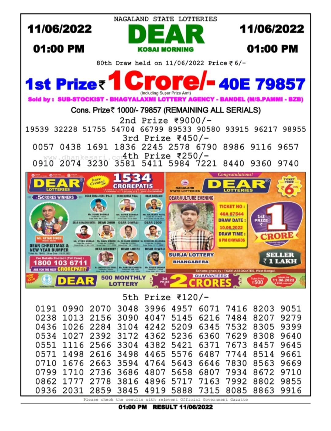 Dear Lottery Results