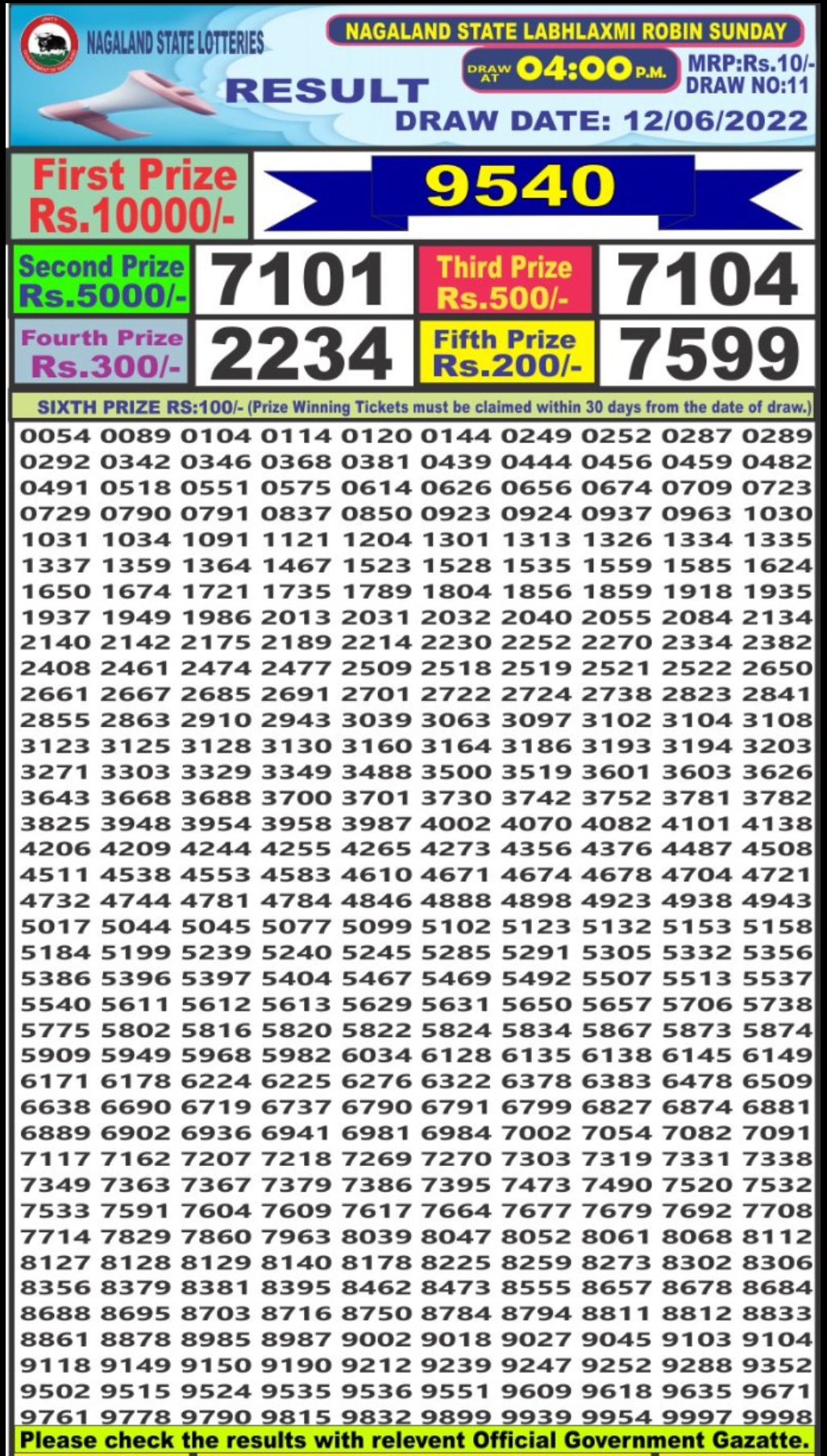 Dear Lottery Results