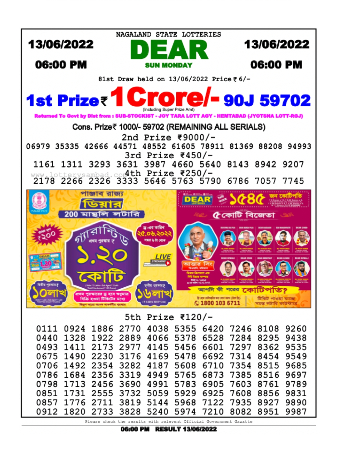 Dear Lottery Results