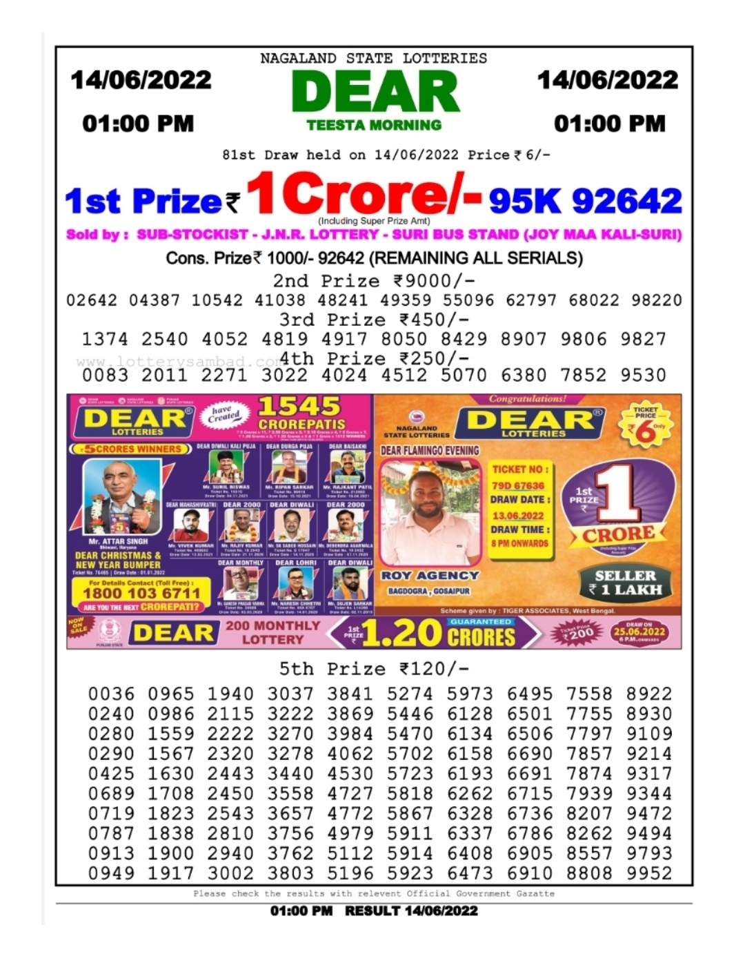 Dear Lottery Results