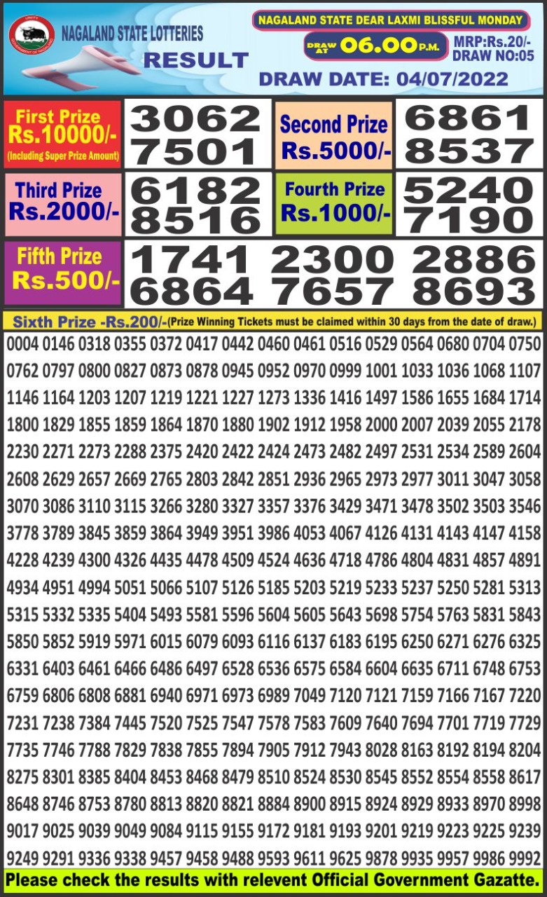 Dear Lottery Results