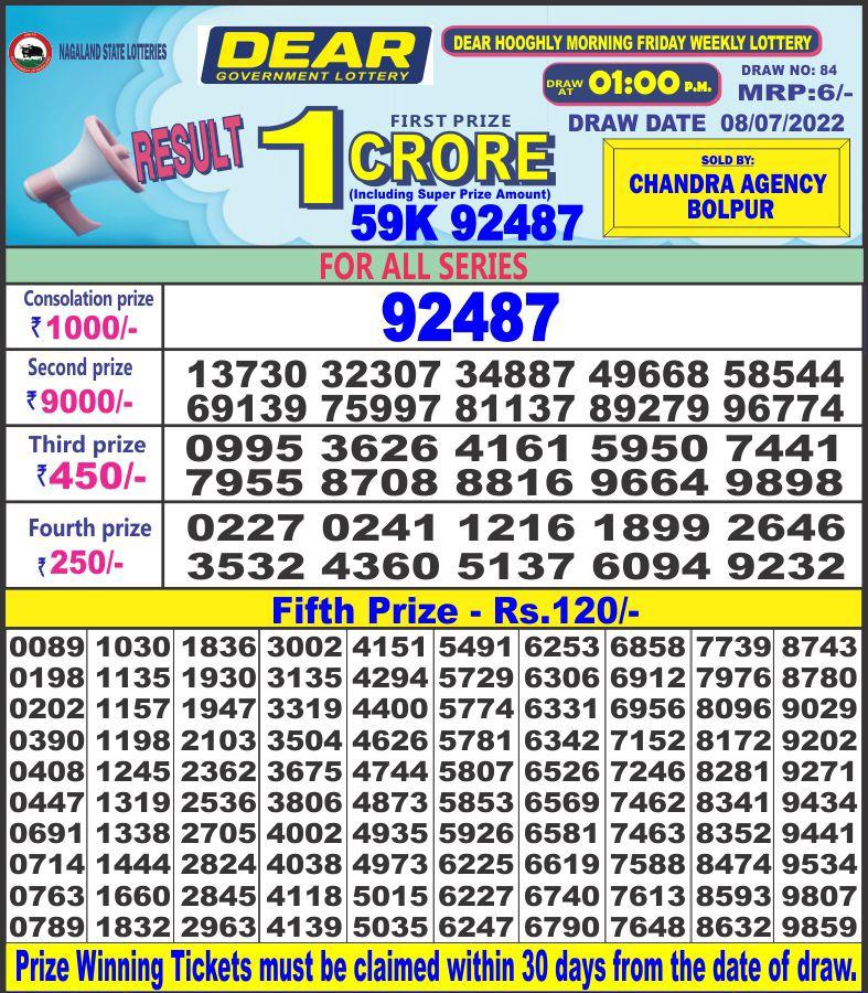 Dear Lottery Results
