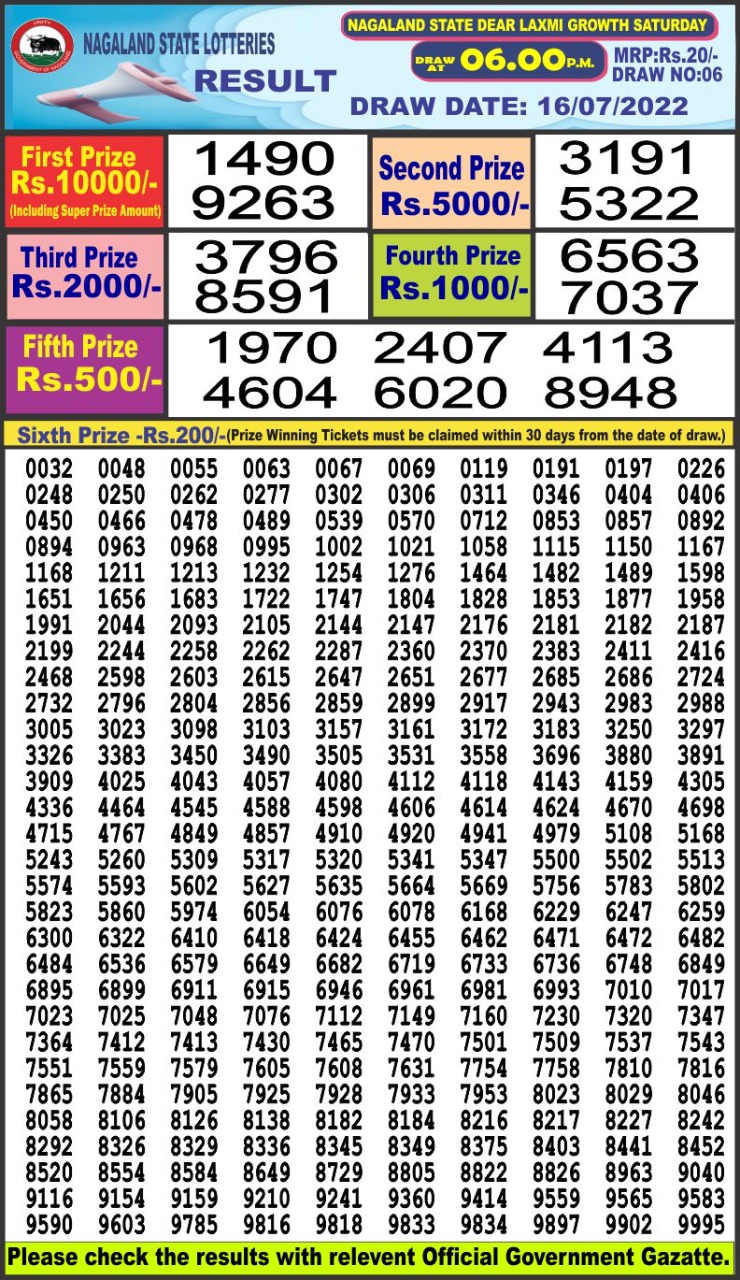 Dear Lottery Results