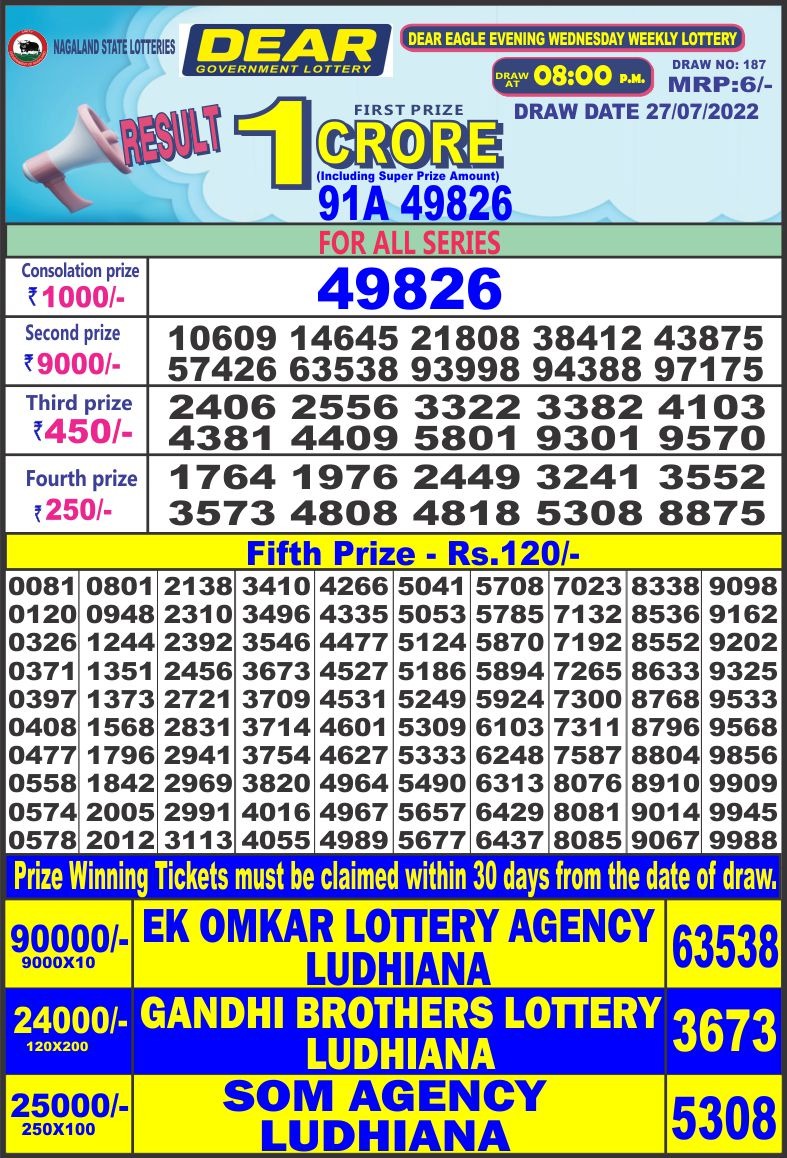 Dear Lottery Results