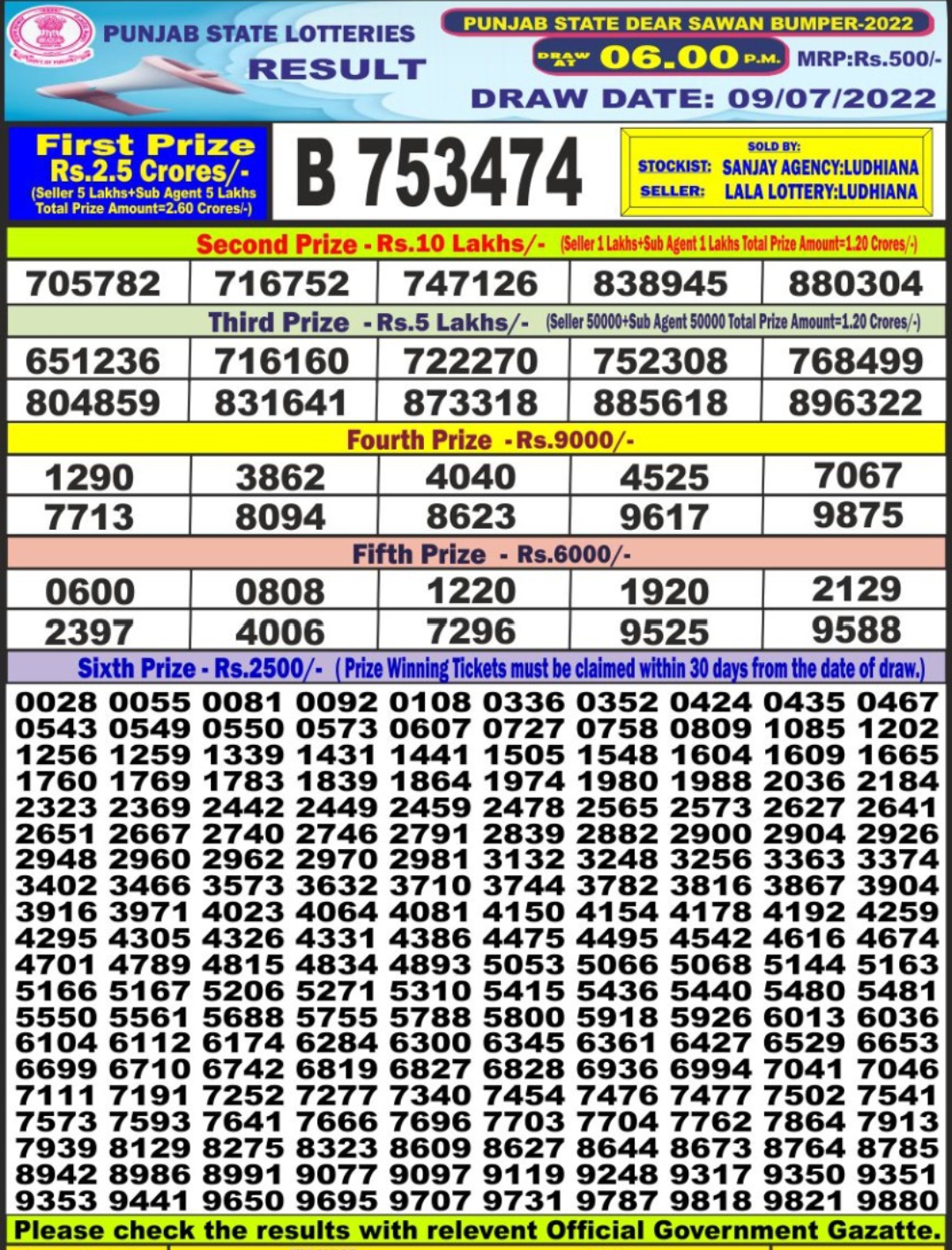 Dear Lottery Results