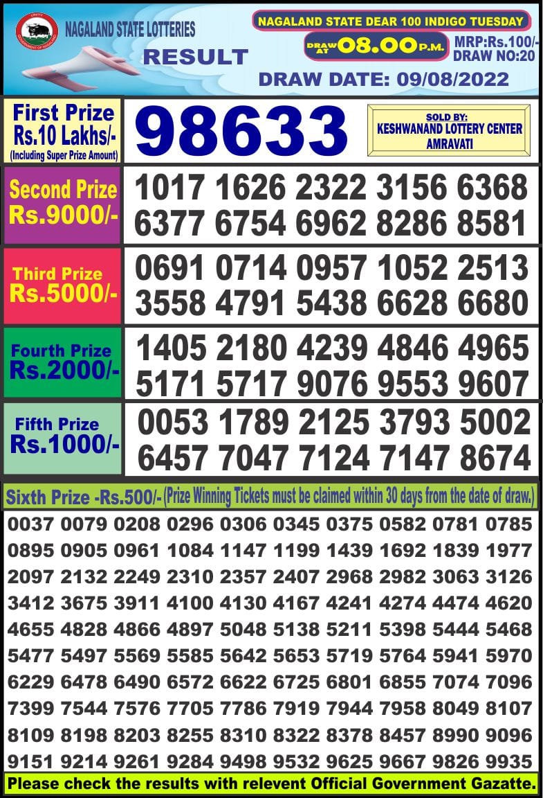 Dear Lottery Results