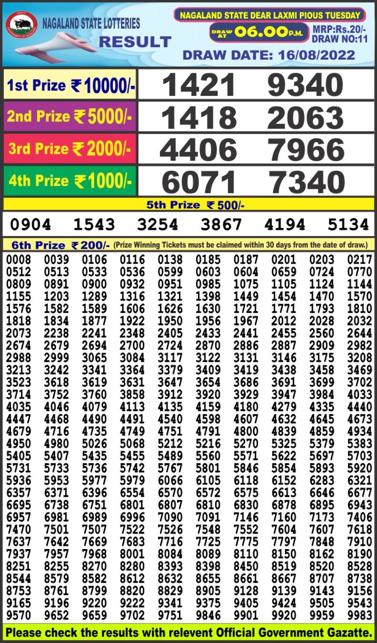 Dear Lottery Results