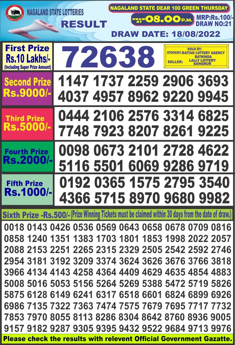 Dear Lottery Results