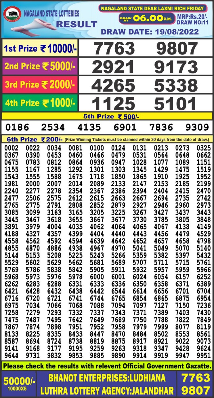 Dear Lottery Results
