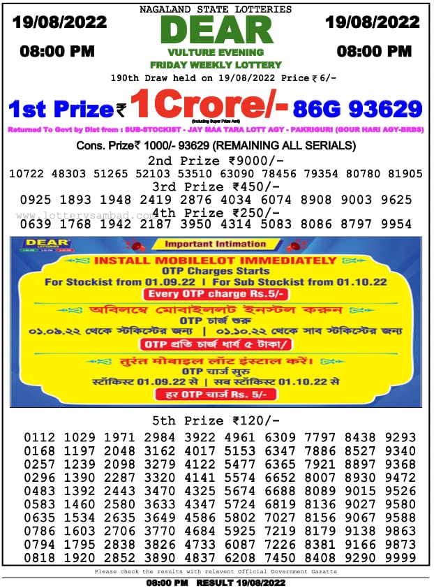 Dear Lottery Results
