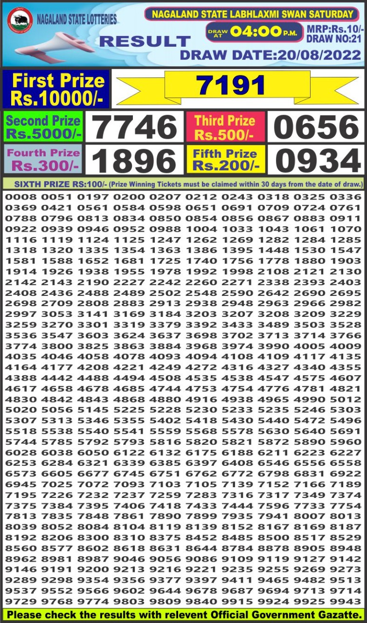 Dear Lottery Results