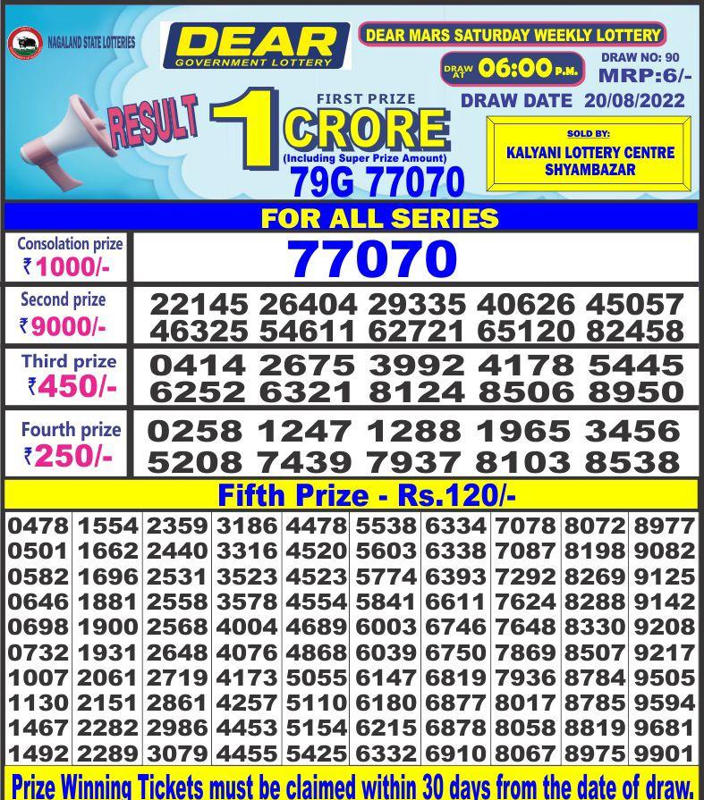Dear Lottery Results