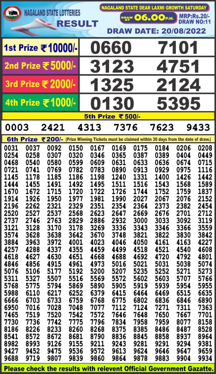 Dear Lottery Results