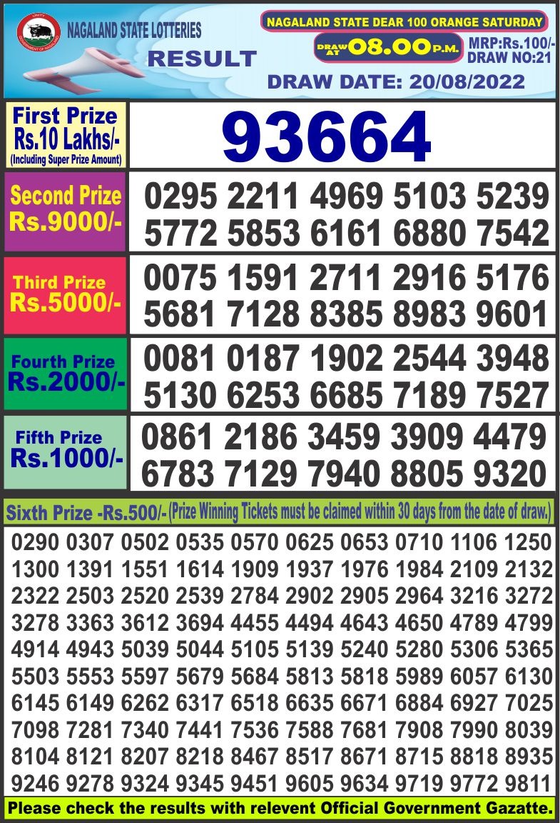 Dear Lottery Results