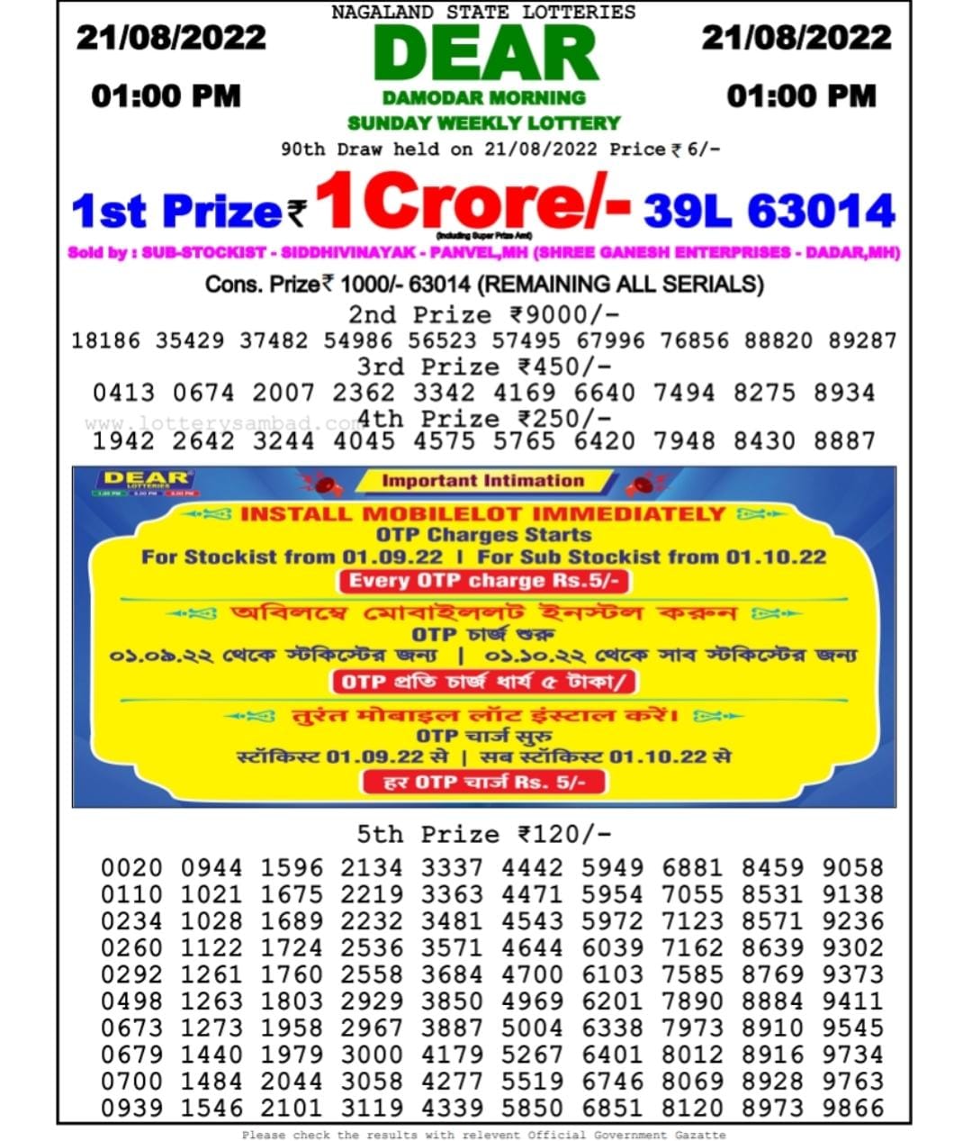Dear Lottery Results
