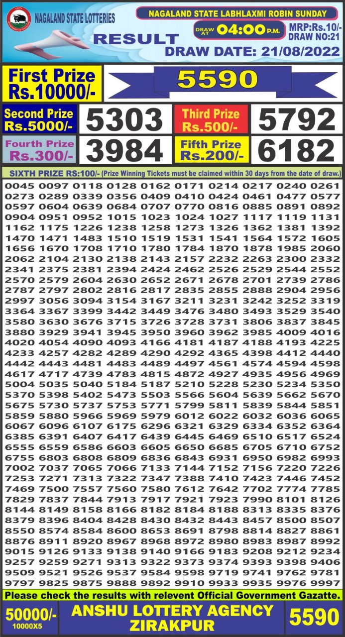 Dear Lottery Results