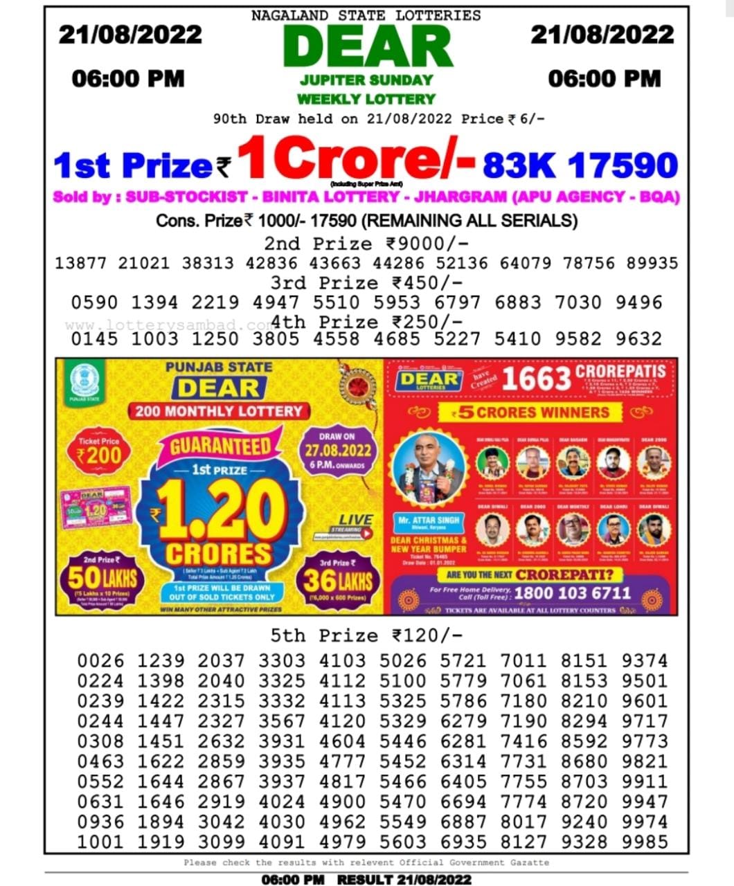 Dear Lottery Results