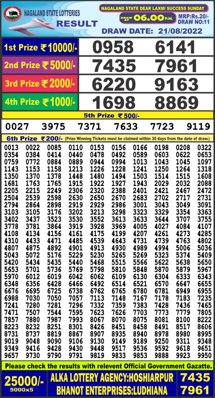 Dear Lottery Results