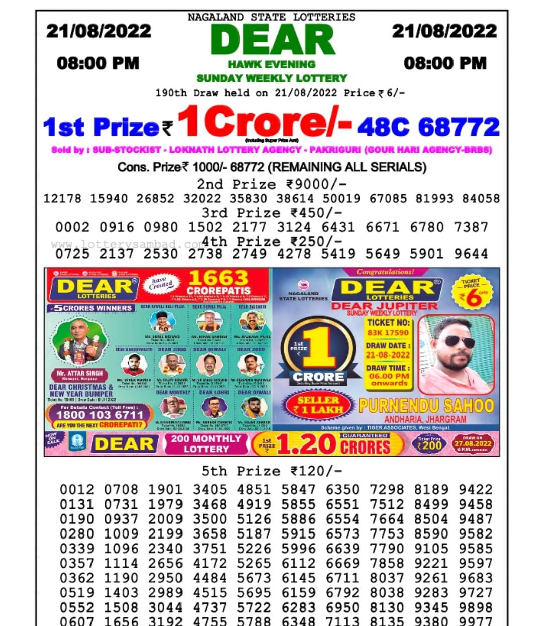 Dear Lottery Results