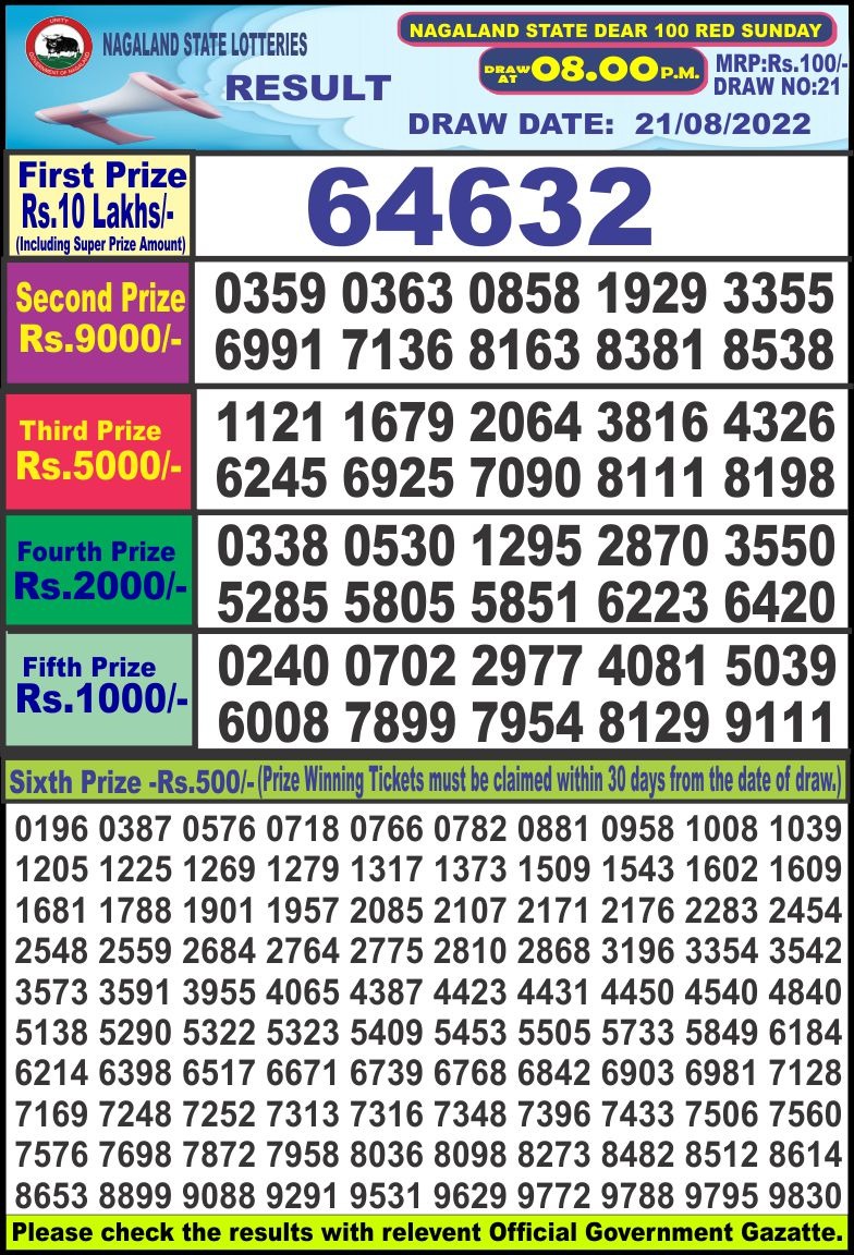 Dear Lottery Results