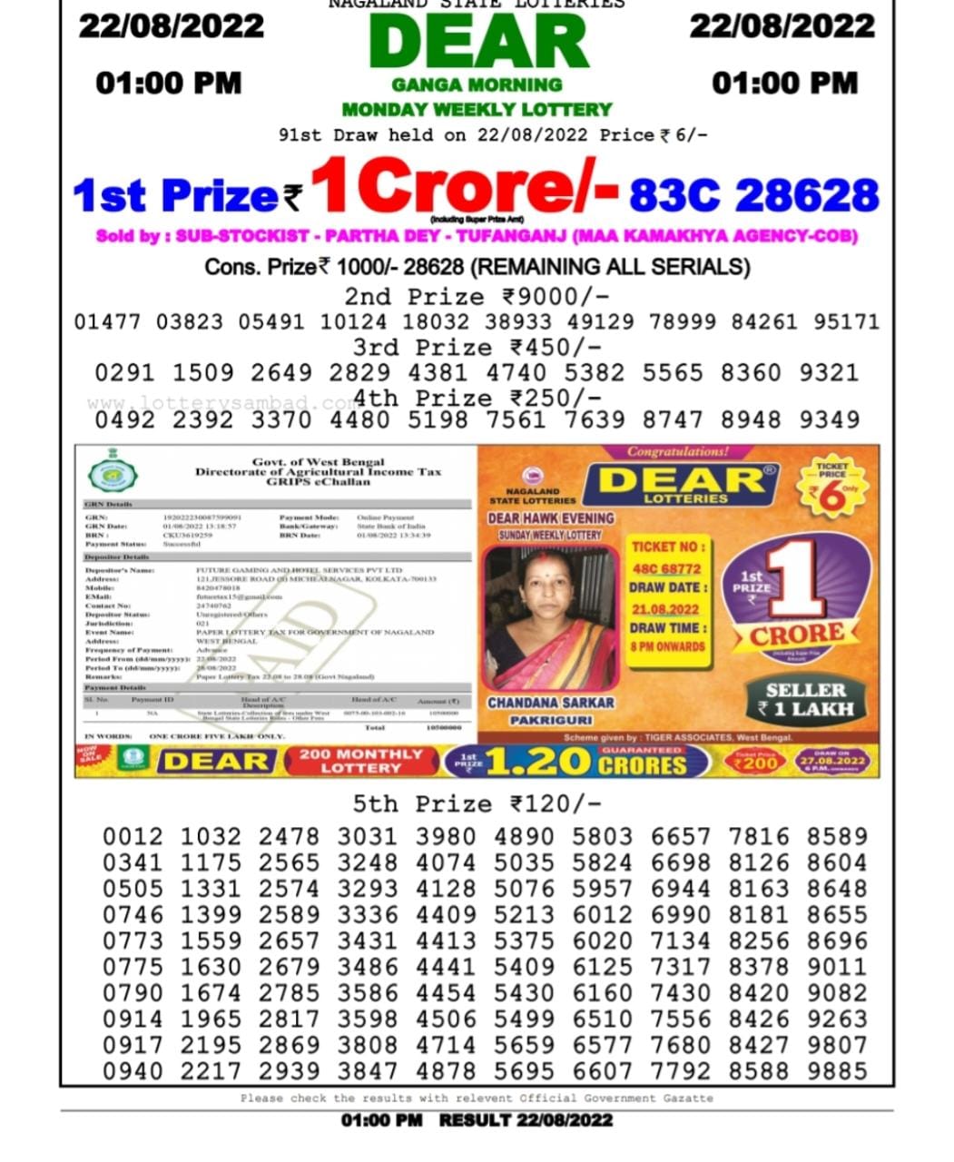 Dear Lottery Results