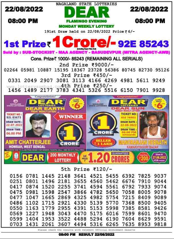 Dear Lottery Results