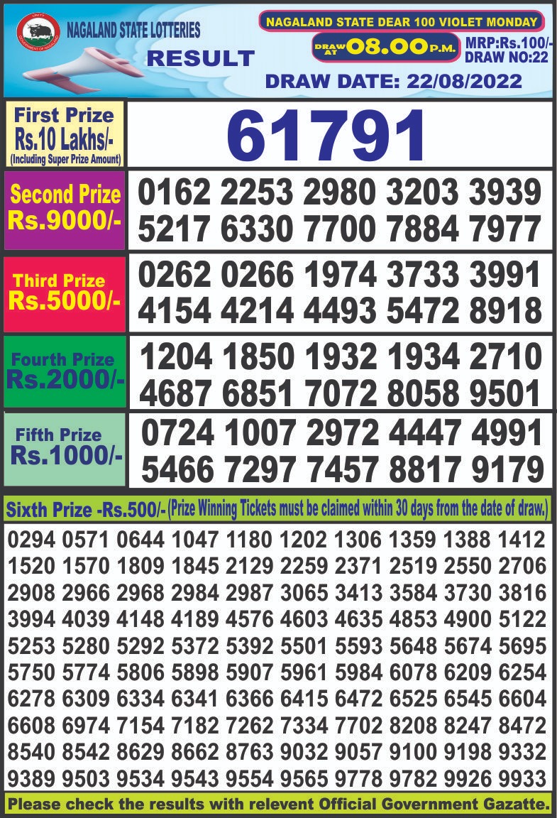 Dear Lottery Results
