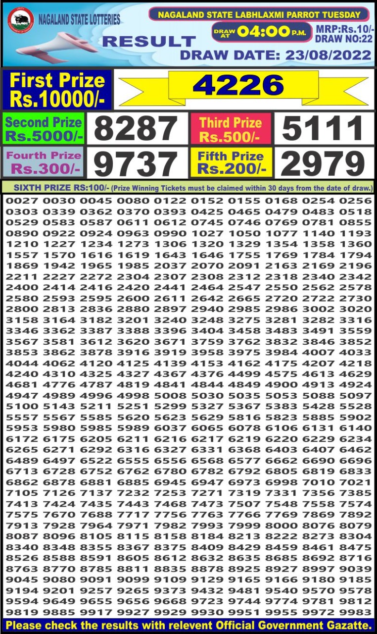 Dear Lottery Results
