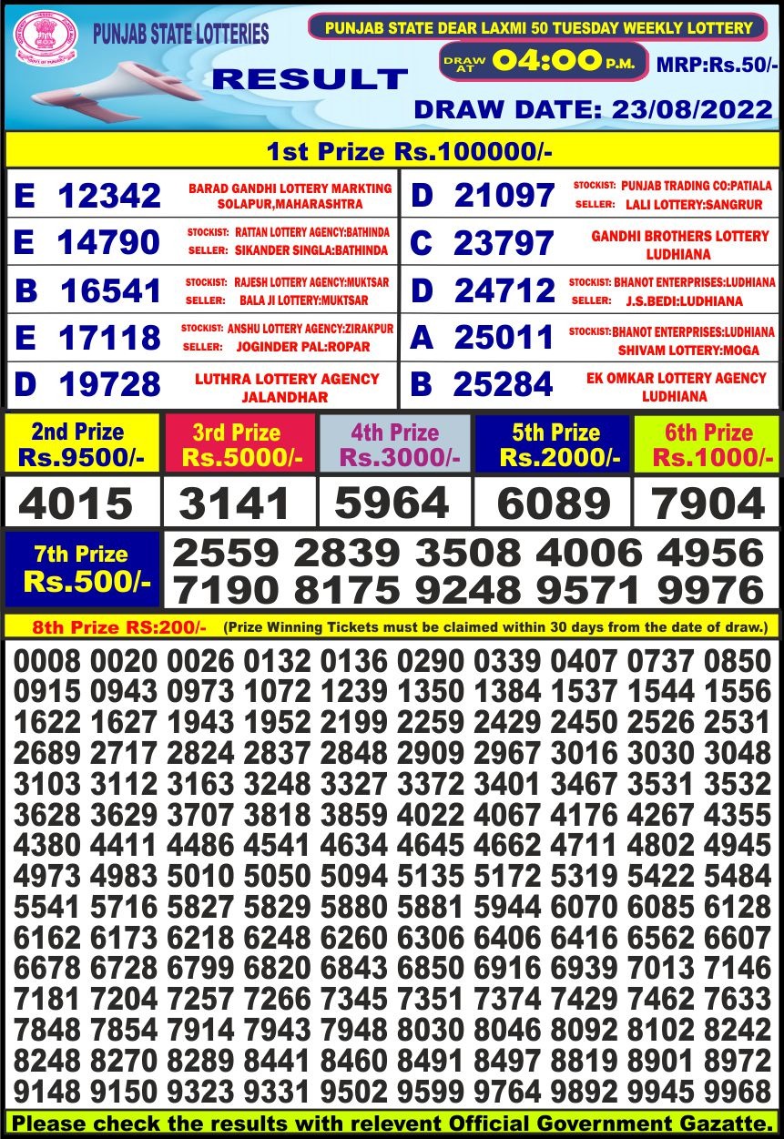Dear Lottery Results