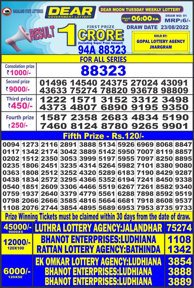 Dear Lottery Results
