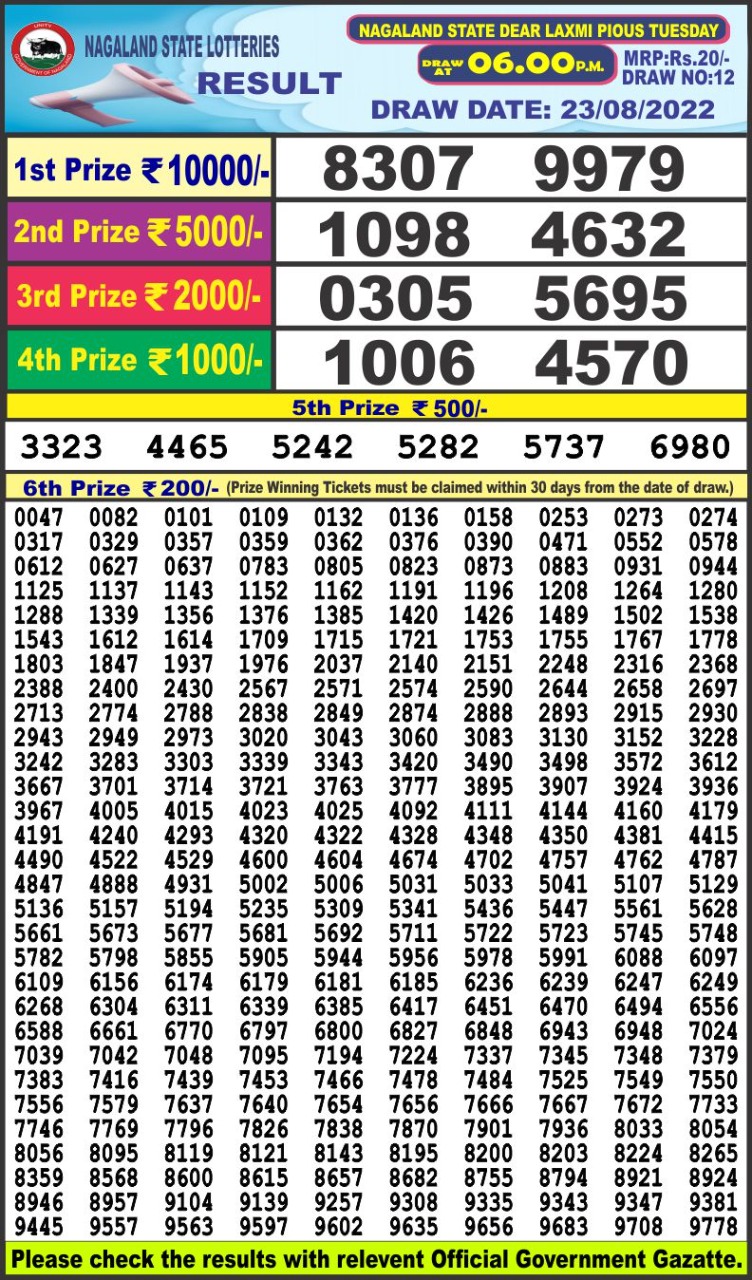 Dear Lottery Results