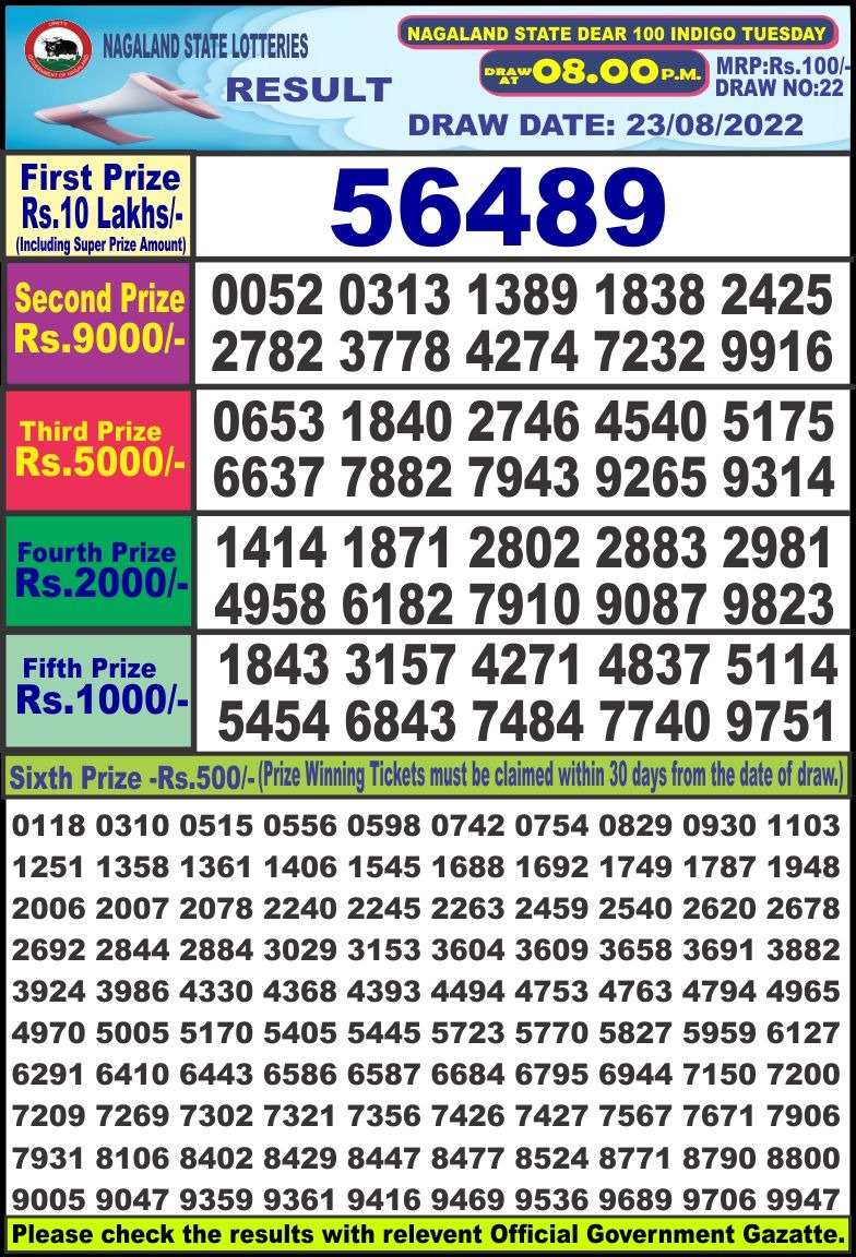 Dear Lottery Results
