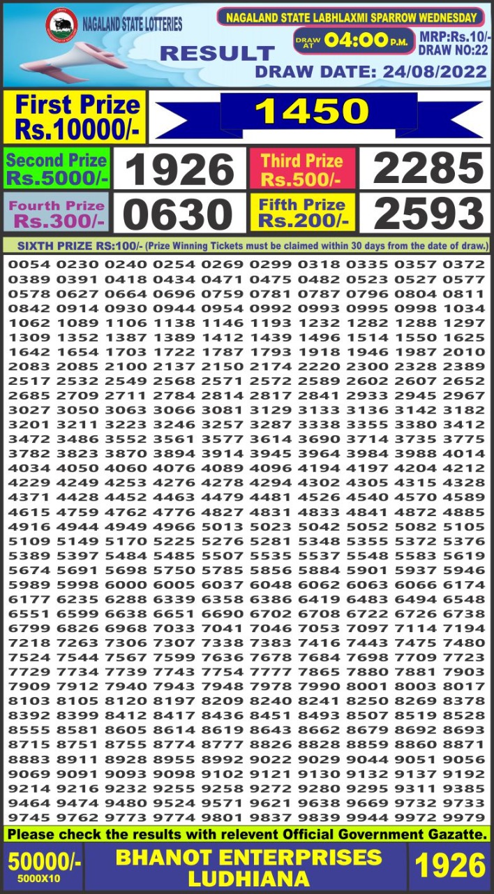 Dear Lottery Results