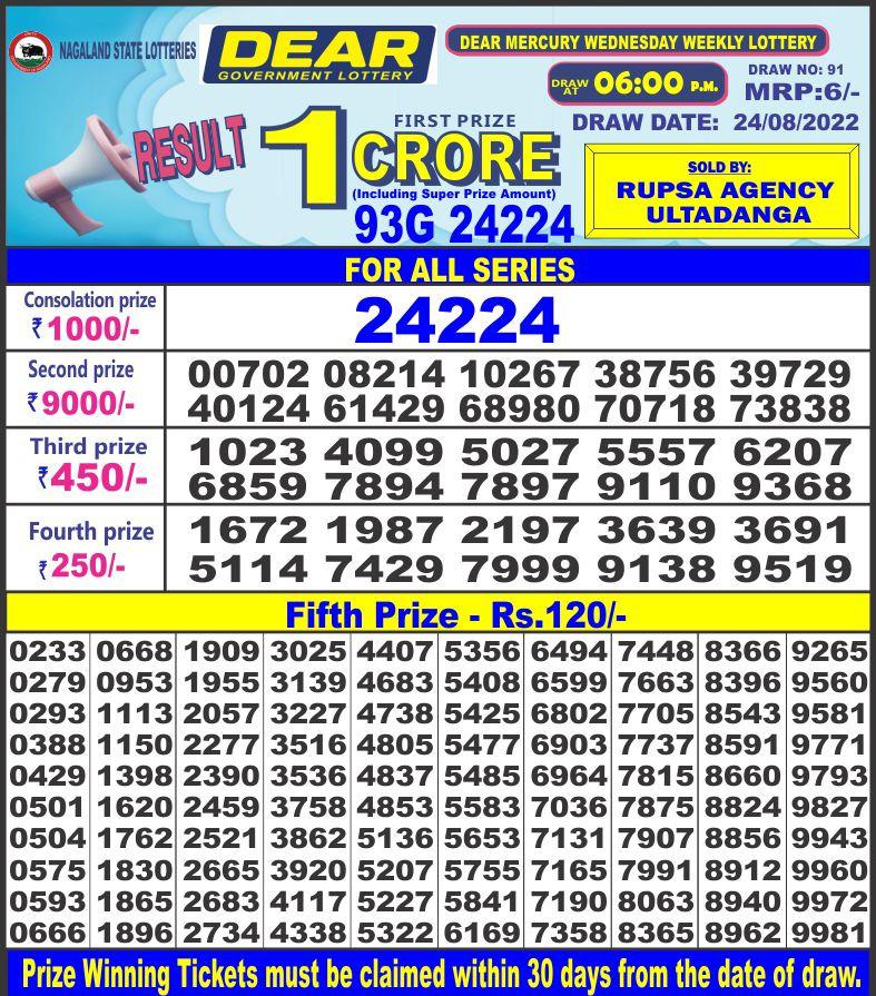 Dear Lottery Results