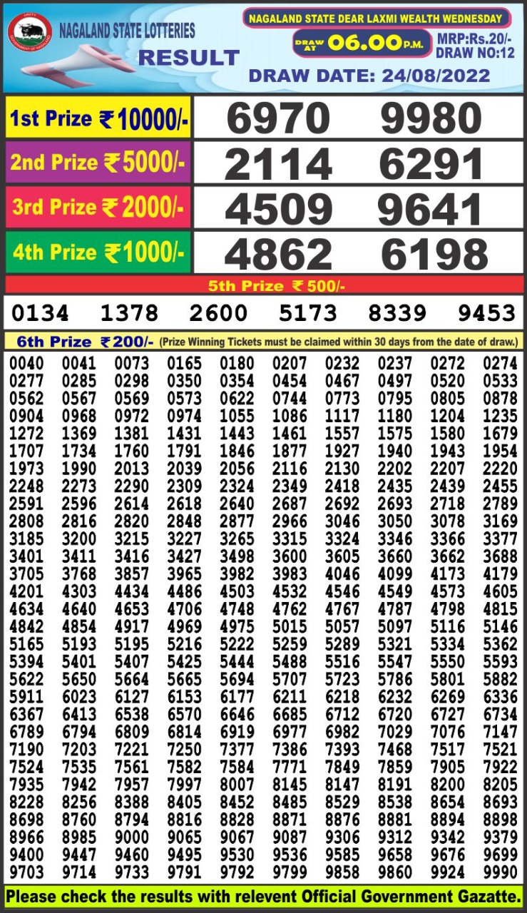 Dear Lottery Results