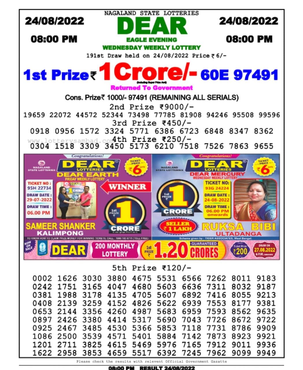 Dear Lottery Results
