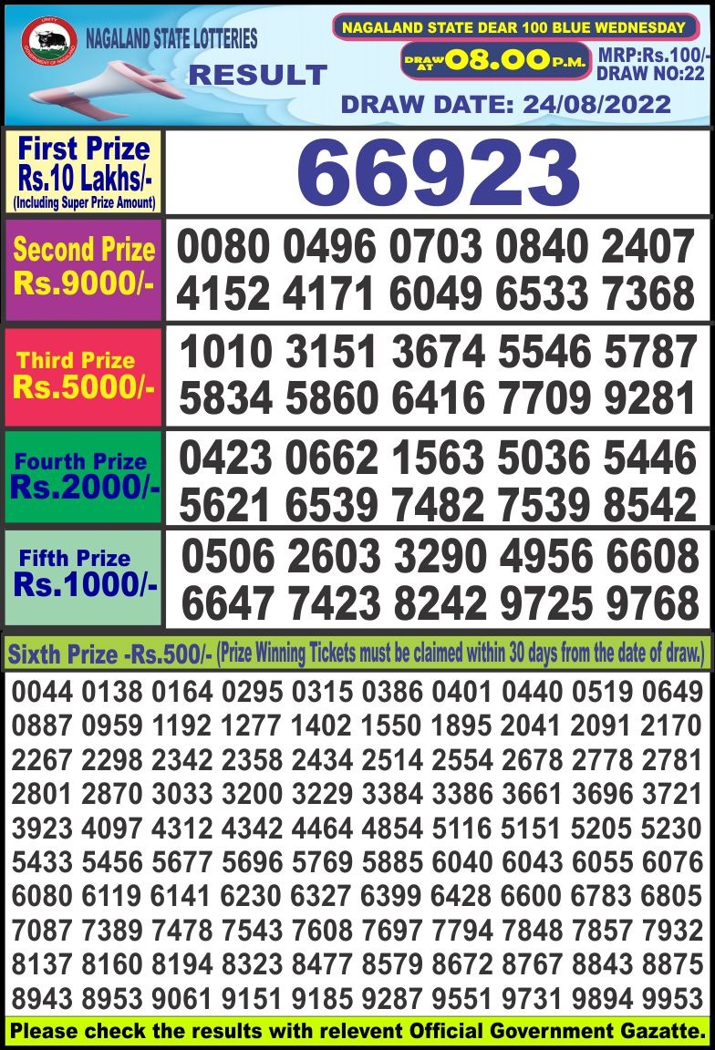 Dear Lottery Results