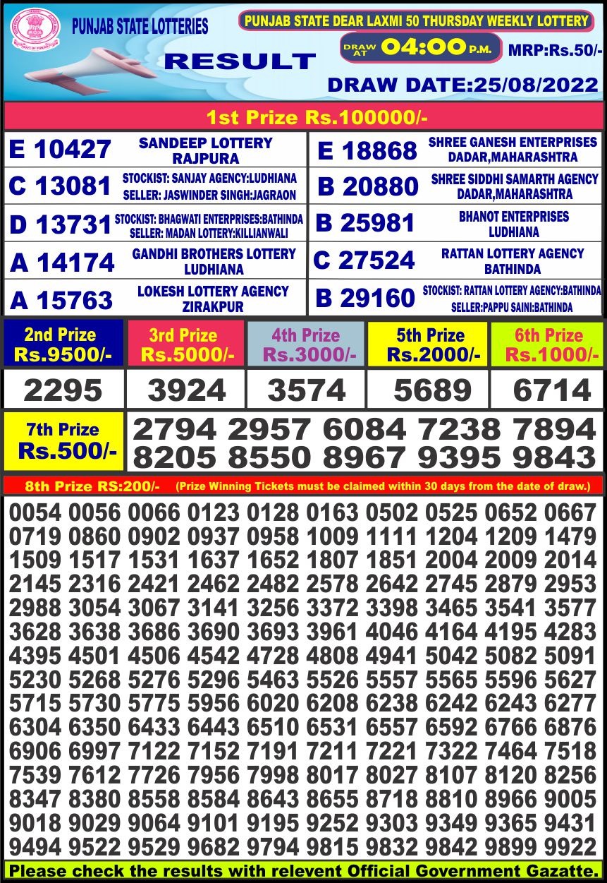 Dear Lottery Results