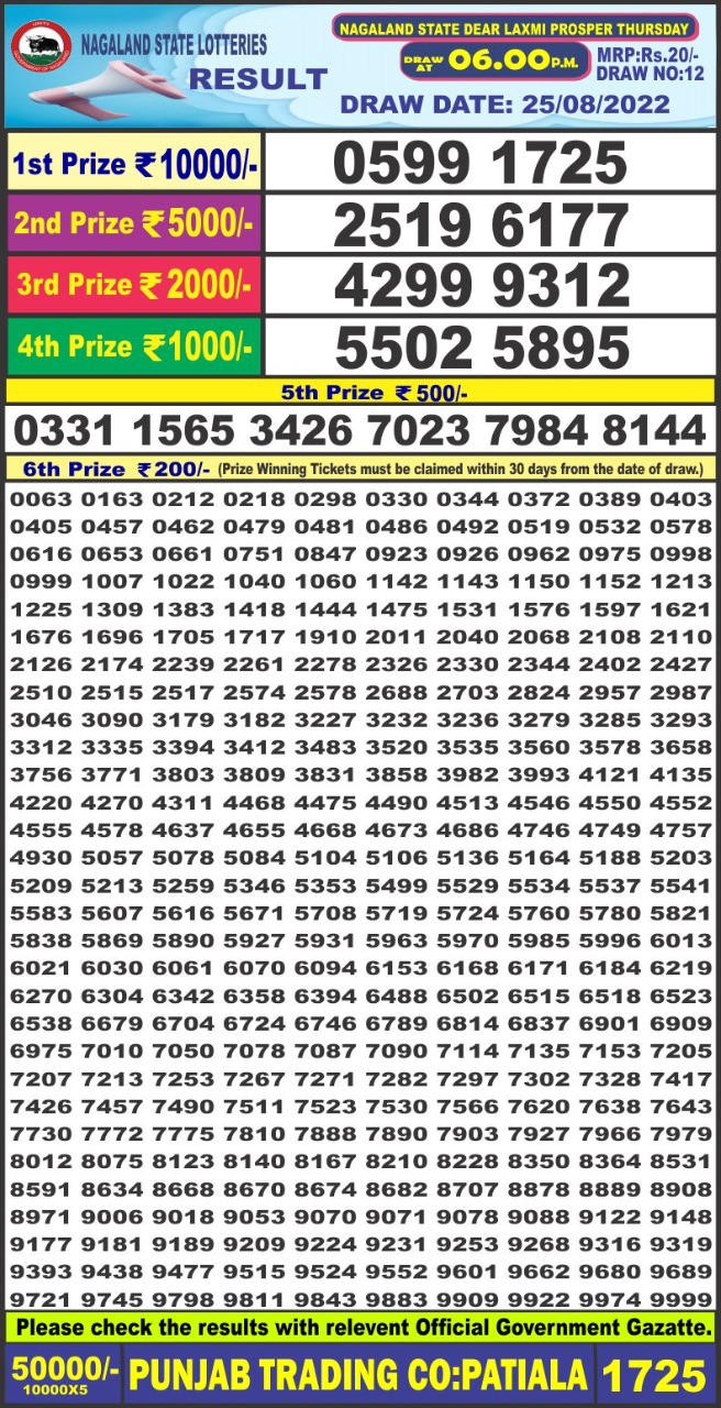 Dear Lottery Results