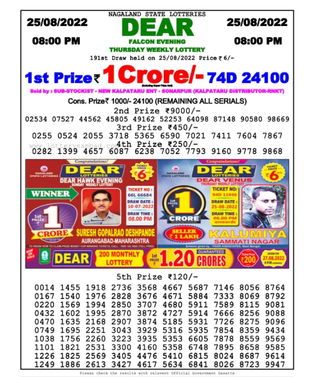 Dear Lottery Results