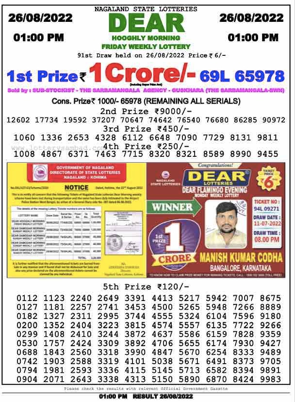 Dear Lottery Results