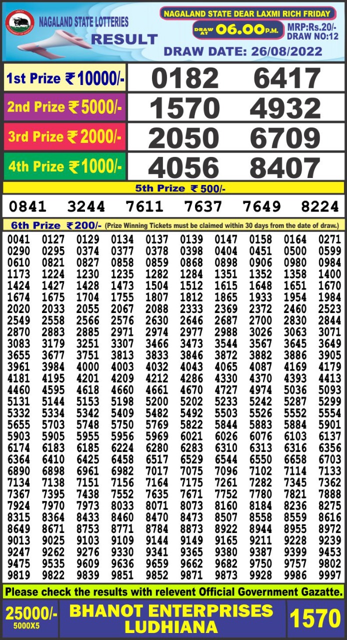 Dear Lottery Results