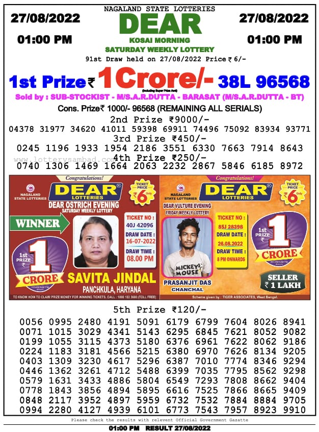 Dear Lottery Results