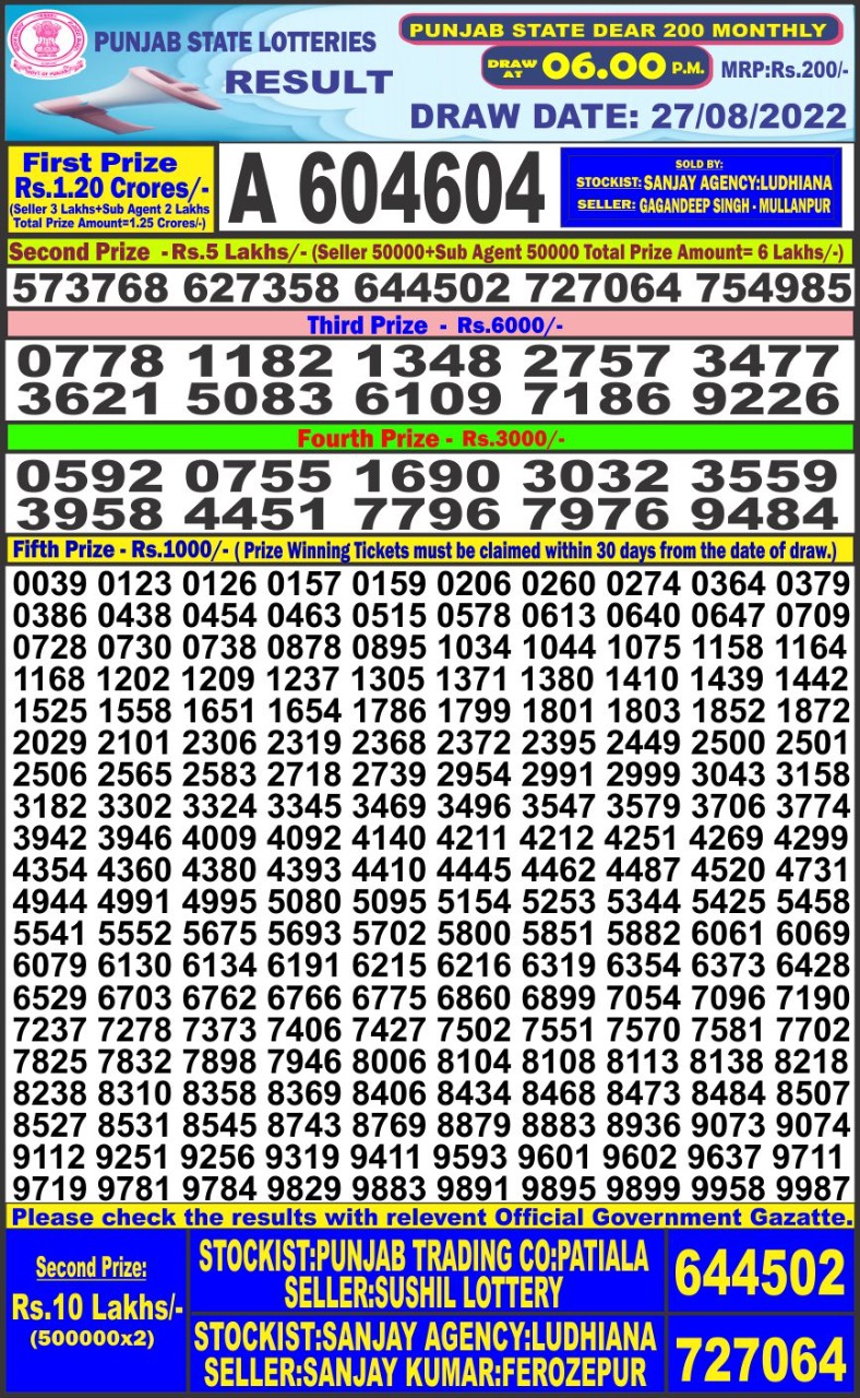 Dear Lottery Results
