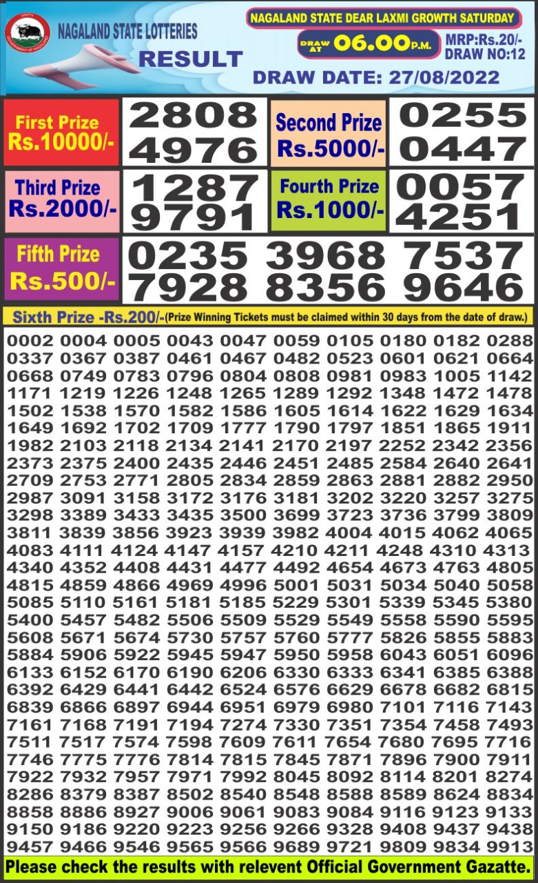 Dear Lottery Results