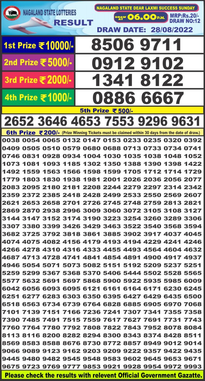 Dear Lottery Results