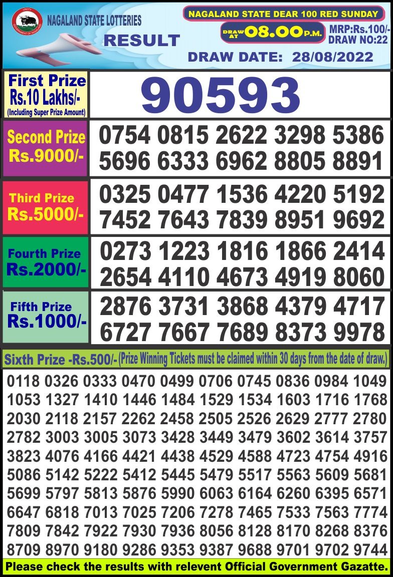 Dear Lottery Results