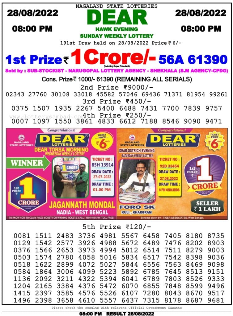 Dear Lottery Results