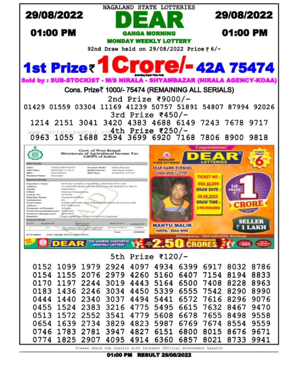 Dear Lottery Results